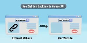 llustratie van twee webbrowsers die het concept van backlinks tonen, met een pijl die wijst van een externe website naar uw website, nuttig voor het maken van aantrekkelijke hyperlinks.